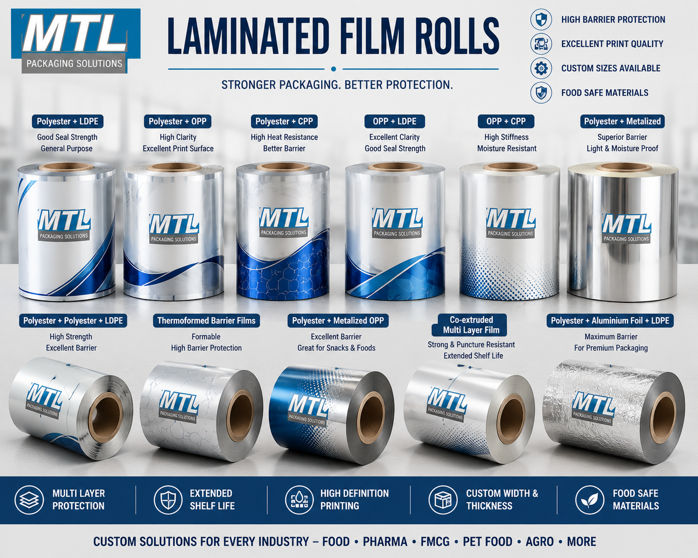Laminated film rolls