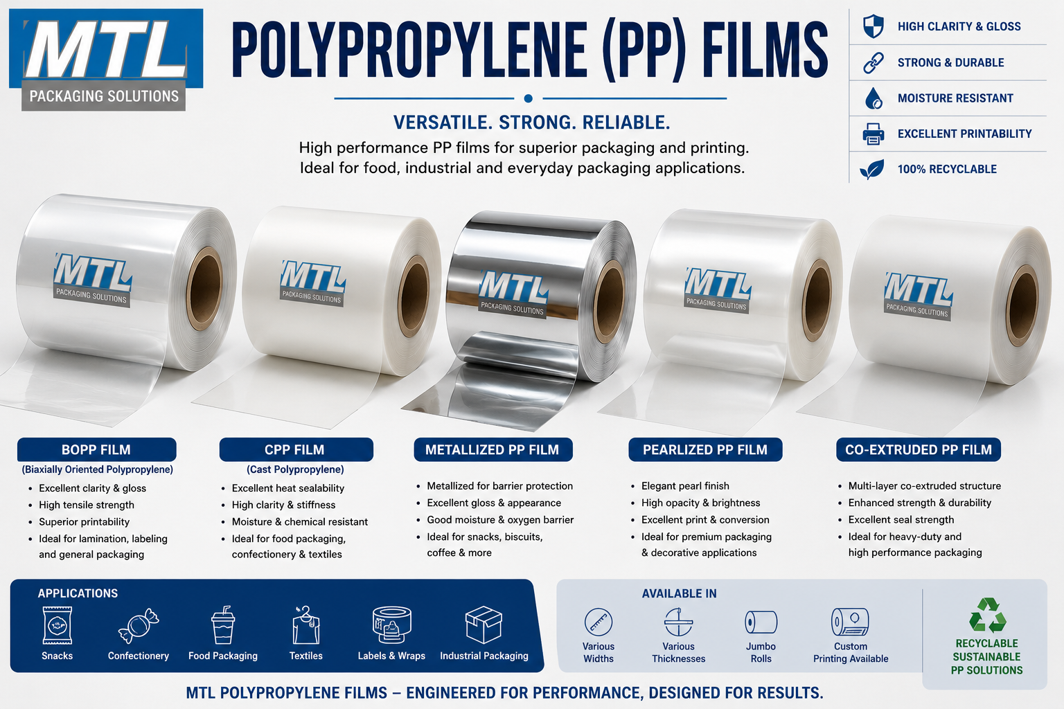 Polypropylene films