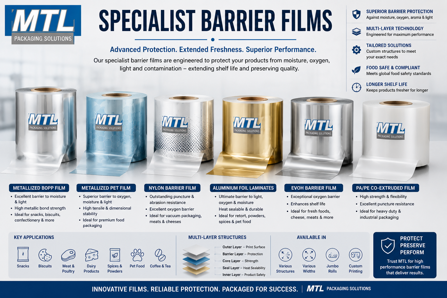 Specialist barrier films