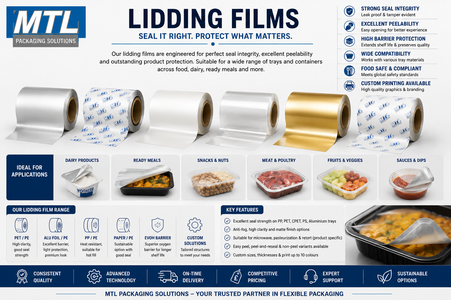 Lidding films